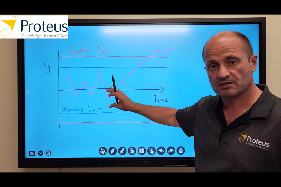 Control charts for monitoring changes in ecological populations