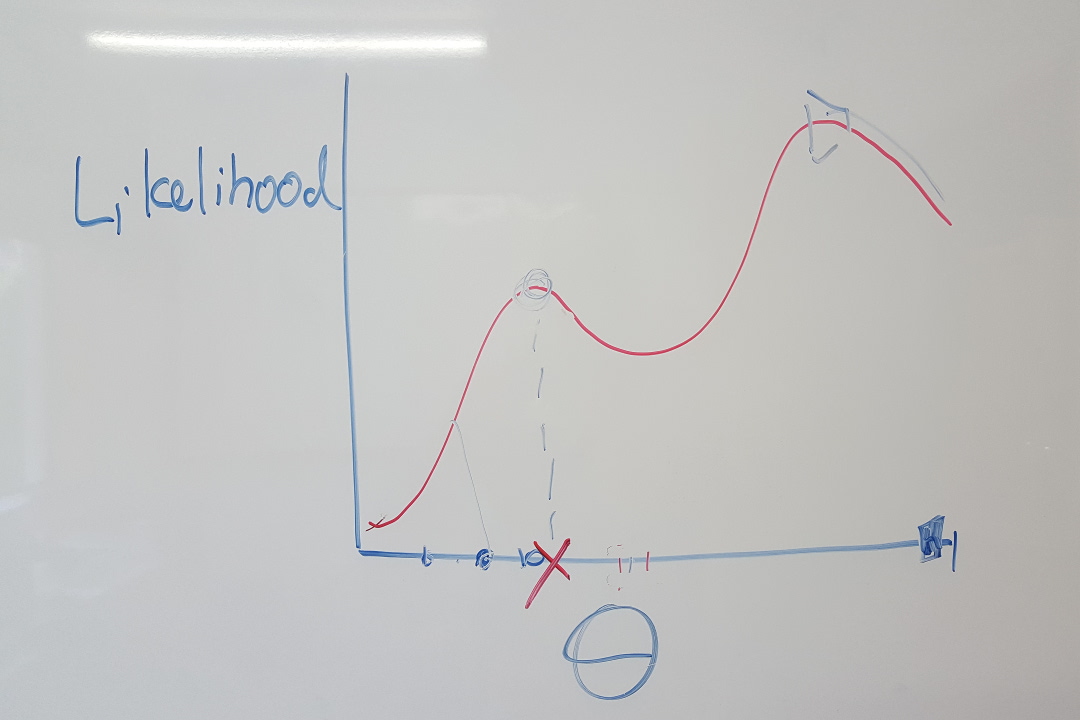 Maximum likelihood estimation: how does it work and some practical tips