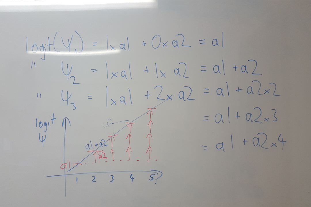 Defining a trend in occupancy in PRESENCE
